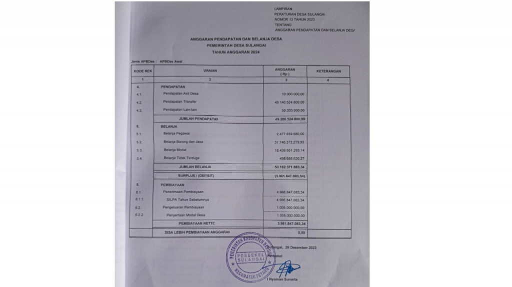 ANGGARAN PENDAPATAN DAN BELANJA DESA TAHUN ANGGARAN 2024
